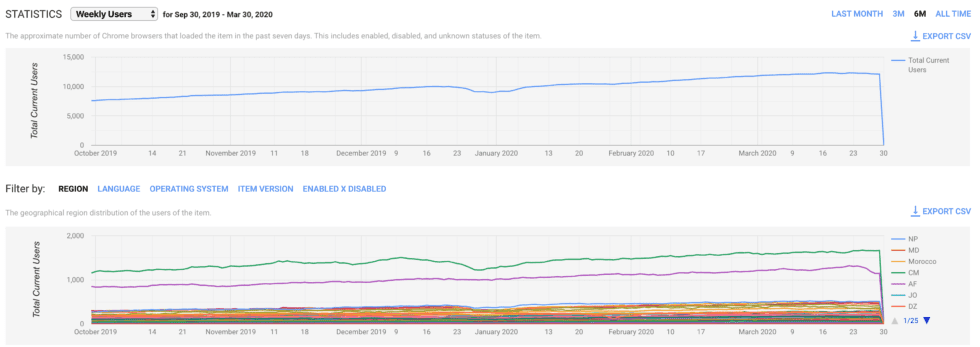 Weekly users of our google chrome extension - advertise with us Weekly users of our google chrome extension